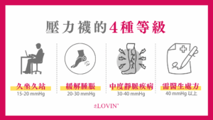 壓力襪是智商稅嗎?壓力襪的4種等級