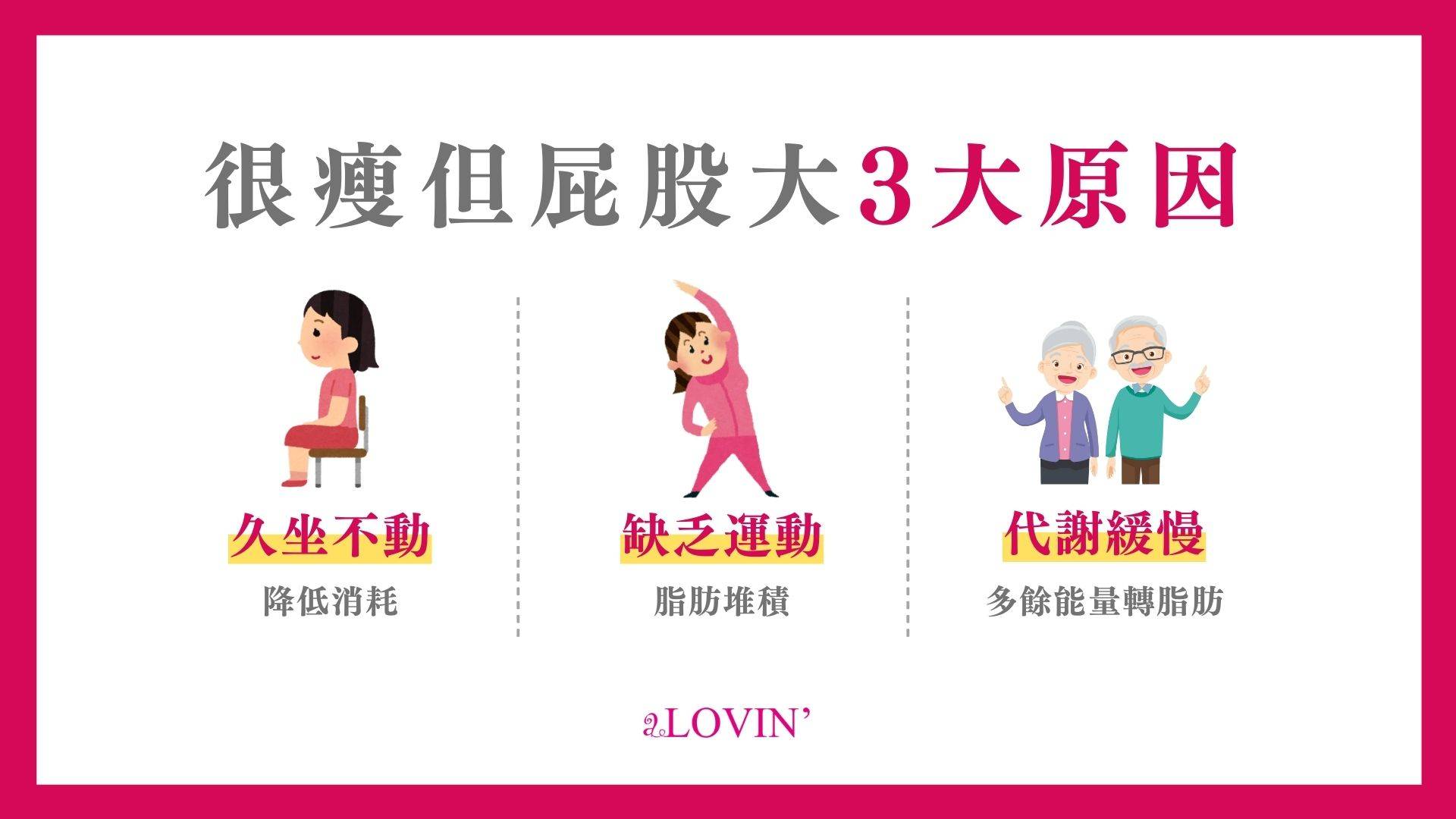 四肢很瘦但屁股很大 原因